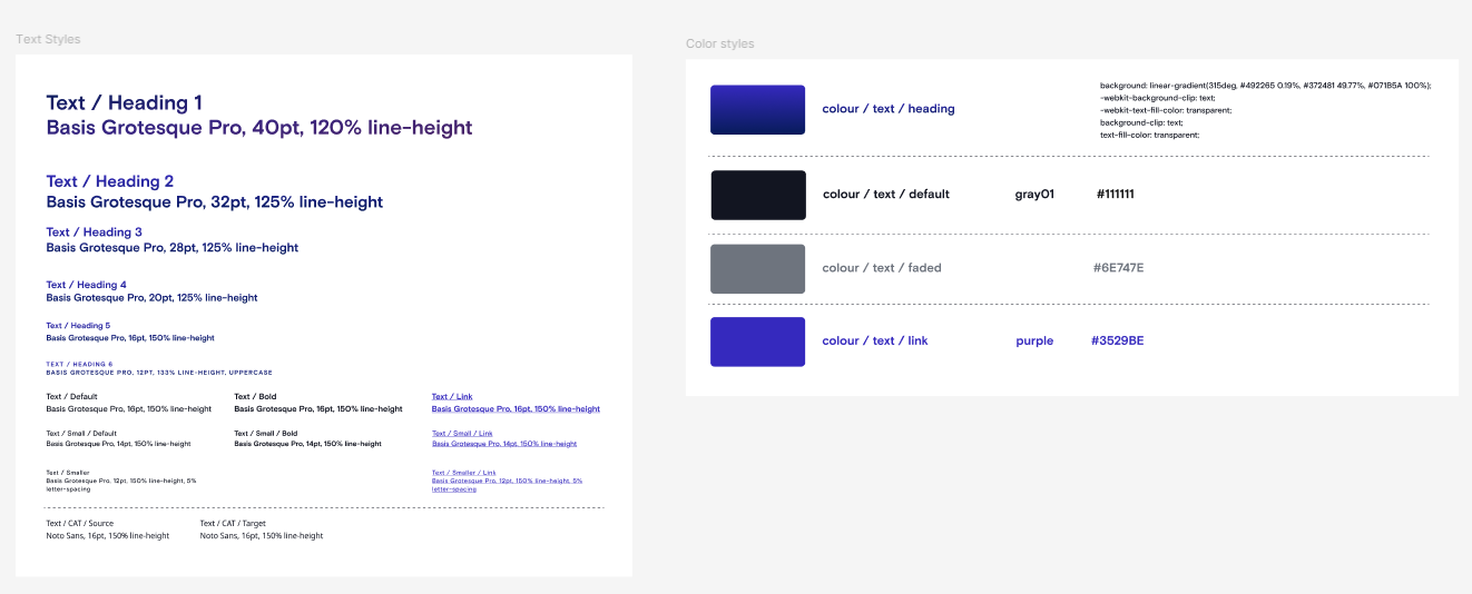 Typography system